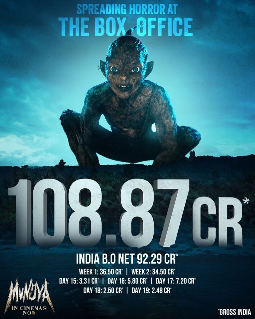 112.83 करोड़ Rs का Munjya Movie Box Office Collection Day 23: 